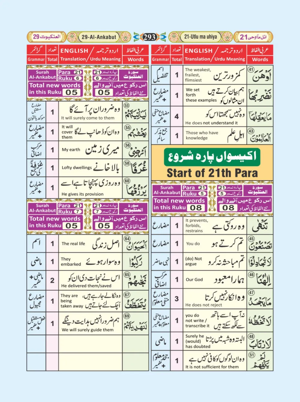 معجم الفاظ القران page 293