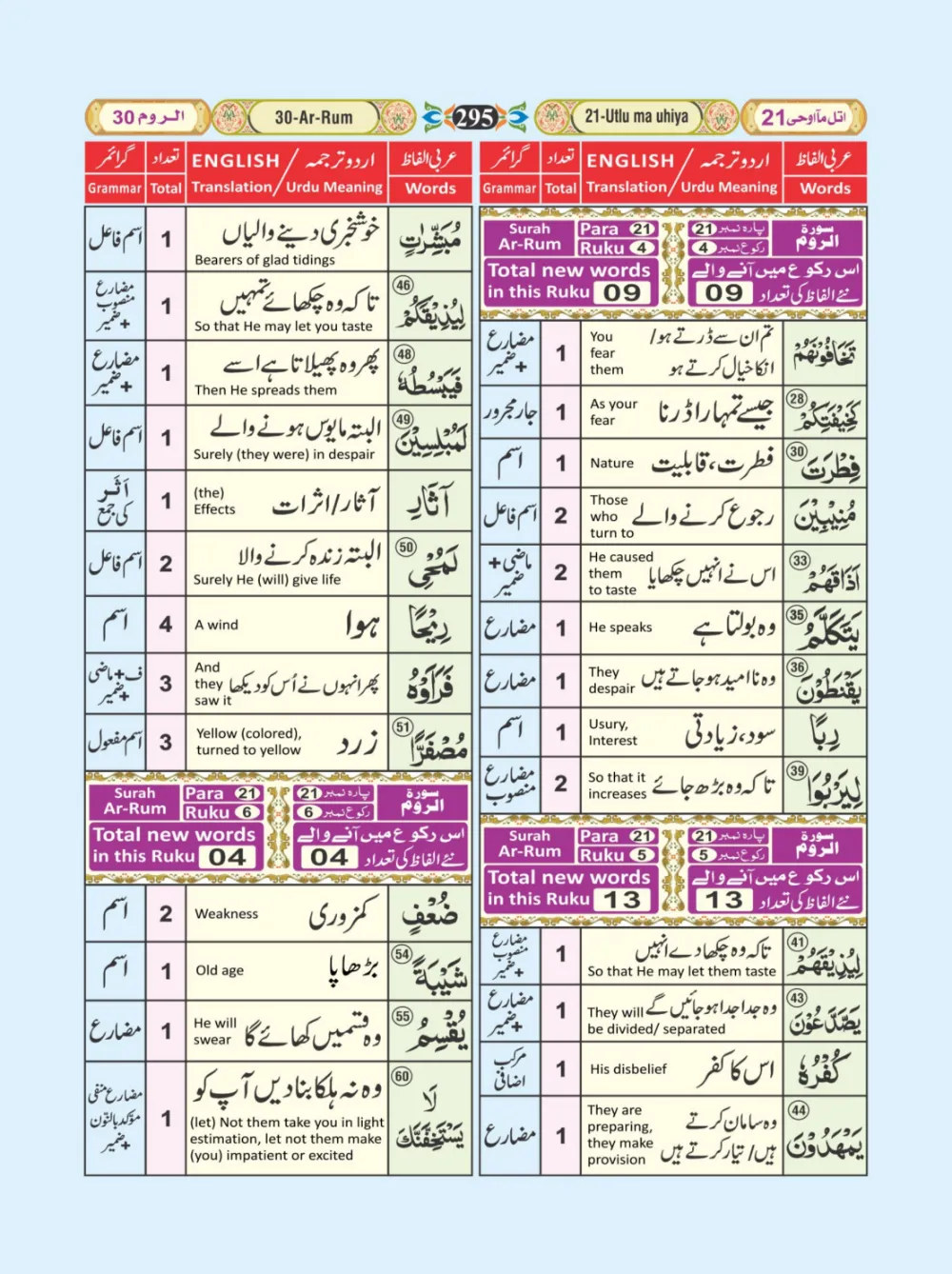 معجم الفاظ القران page 295