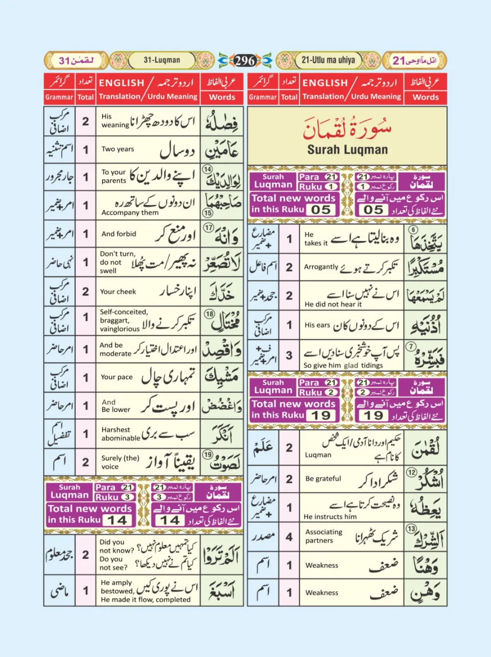 معجم الفاظ القران page 296