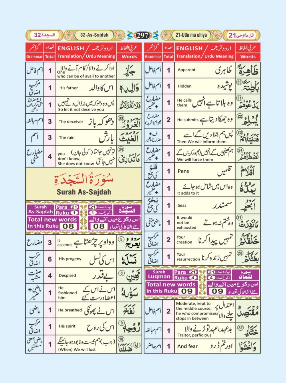 معجم الفاظ القران page 297