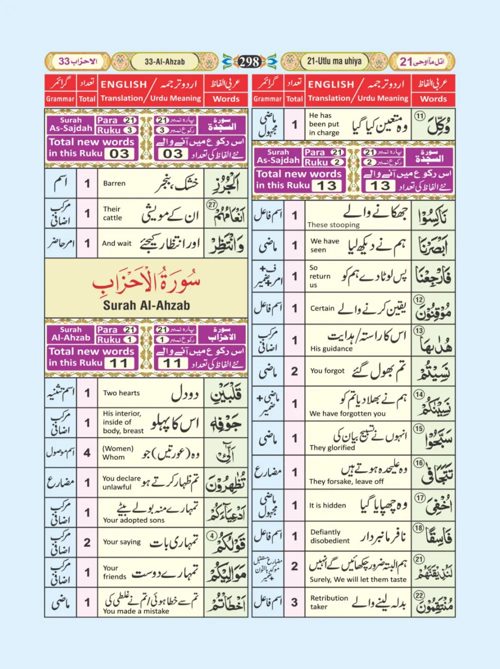 معجم الفاظ القران page 298