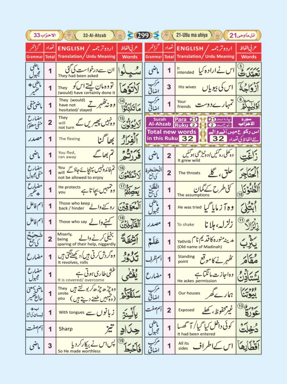 معجم الفاظ القران page 299