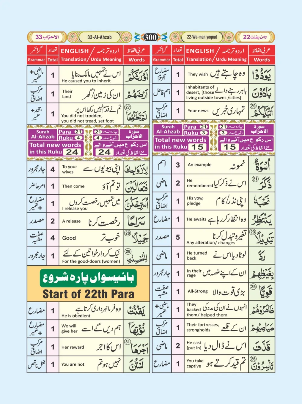 معجم الفاظ القران page 300