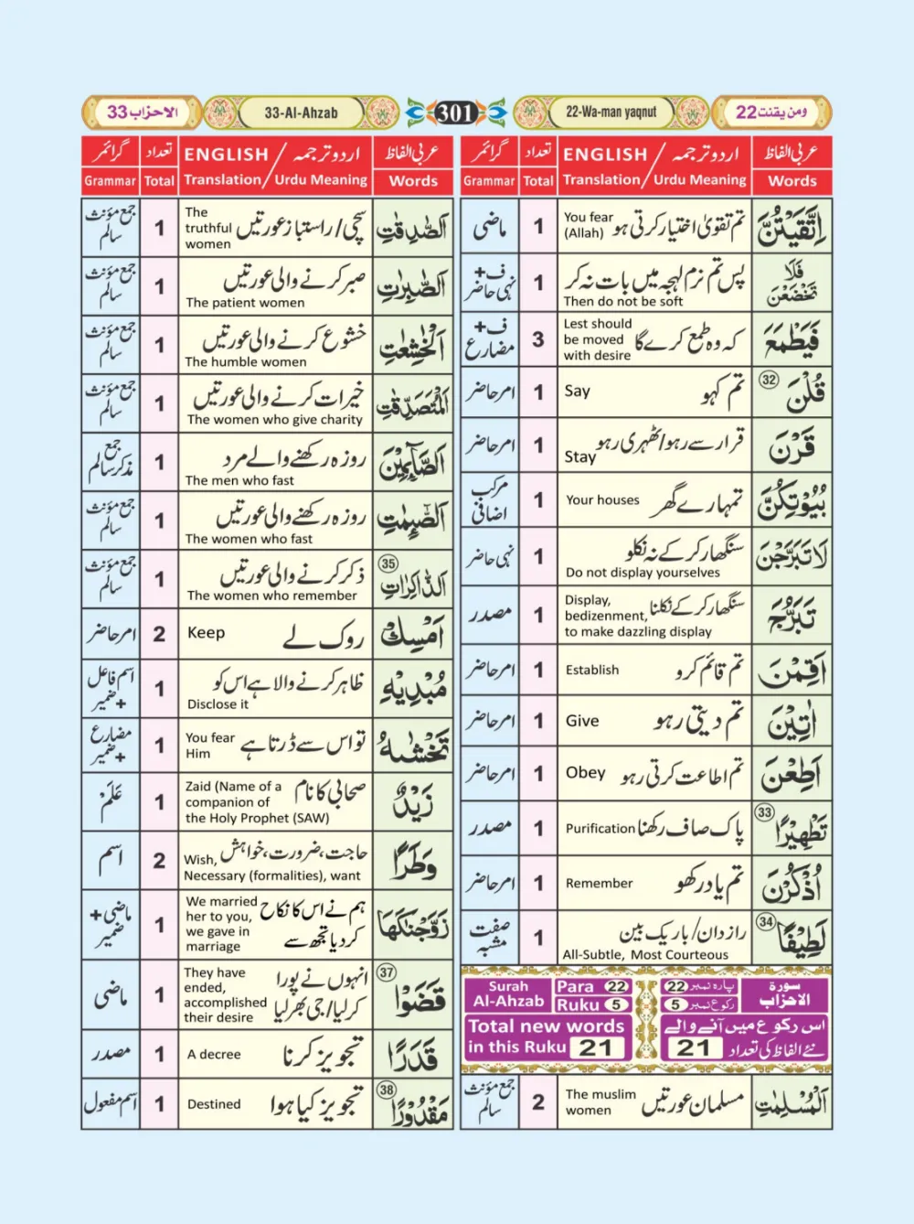 معجم الفاظ القران page 301