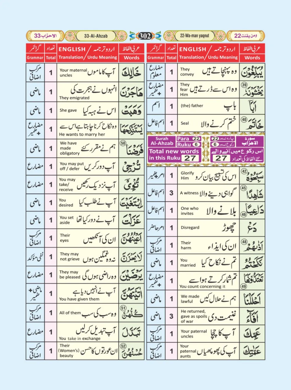 معجم الفاظ القران page 302