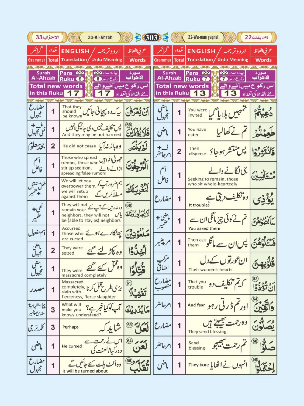 معجم الفاظ القران page 303