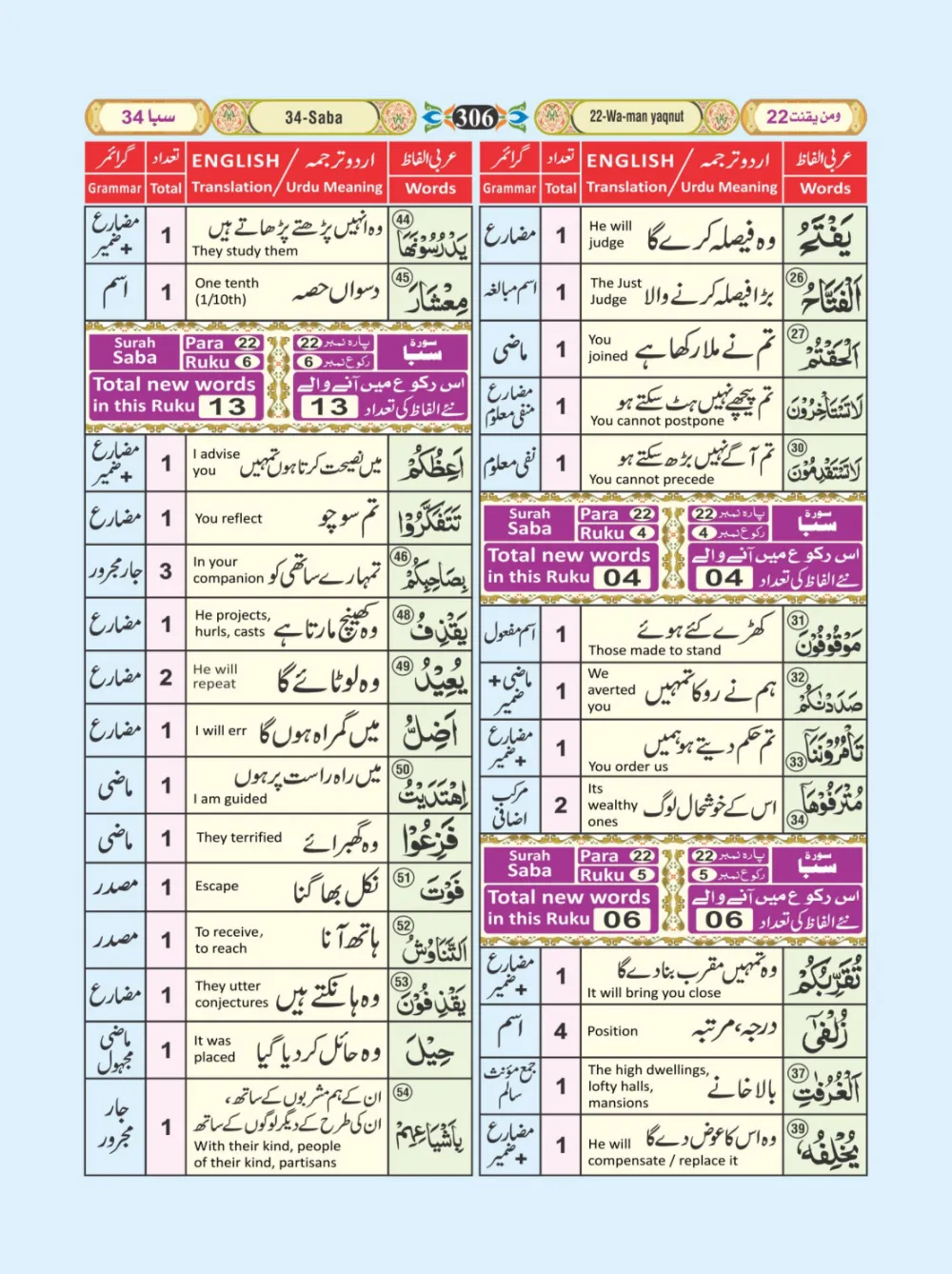 معجم الفاظ القران page 306