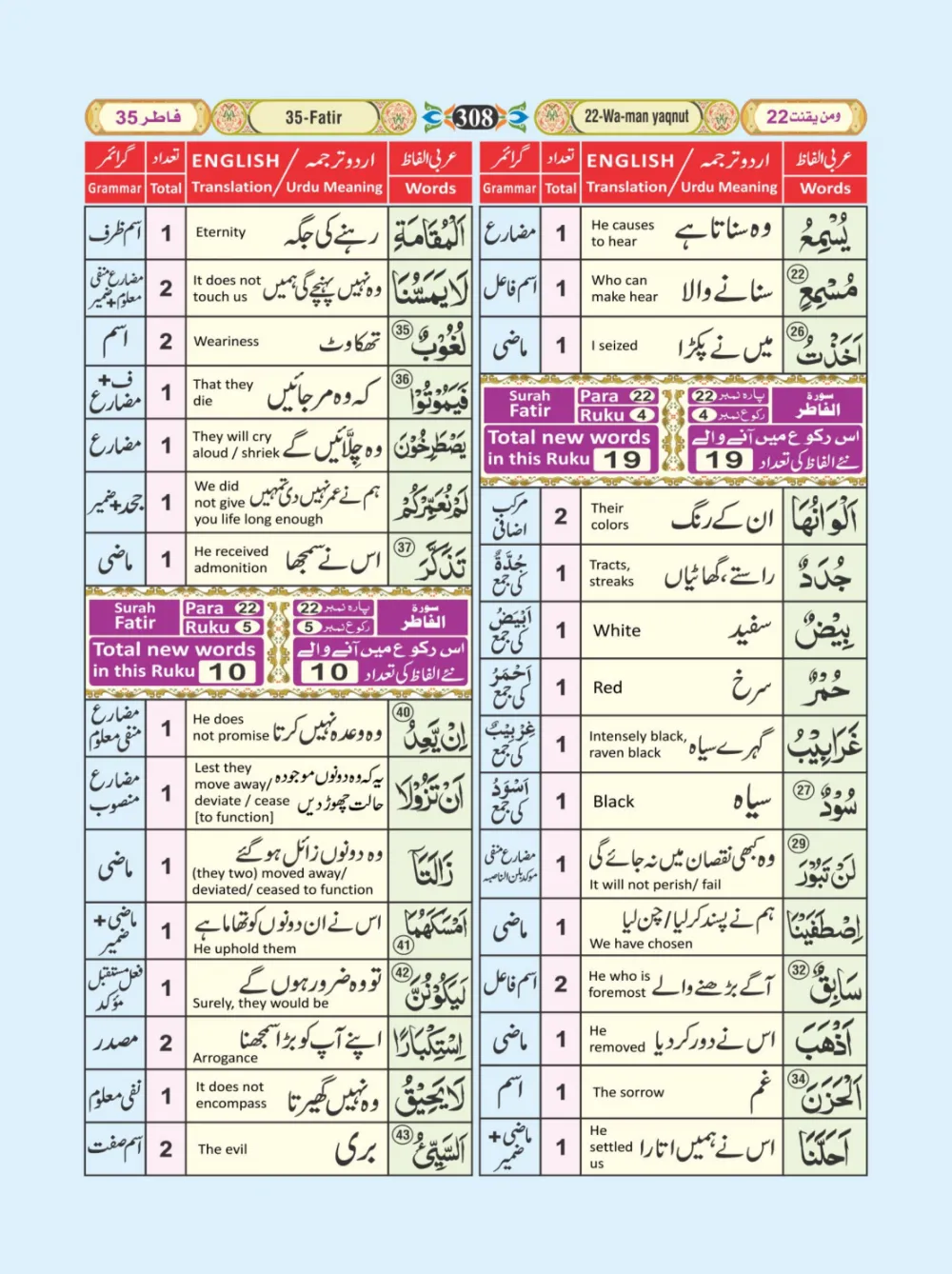 معجم الفاظ القران page 308