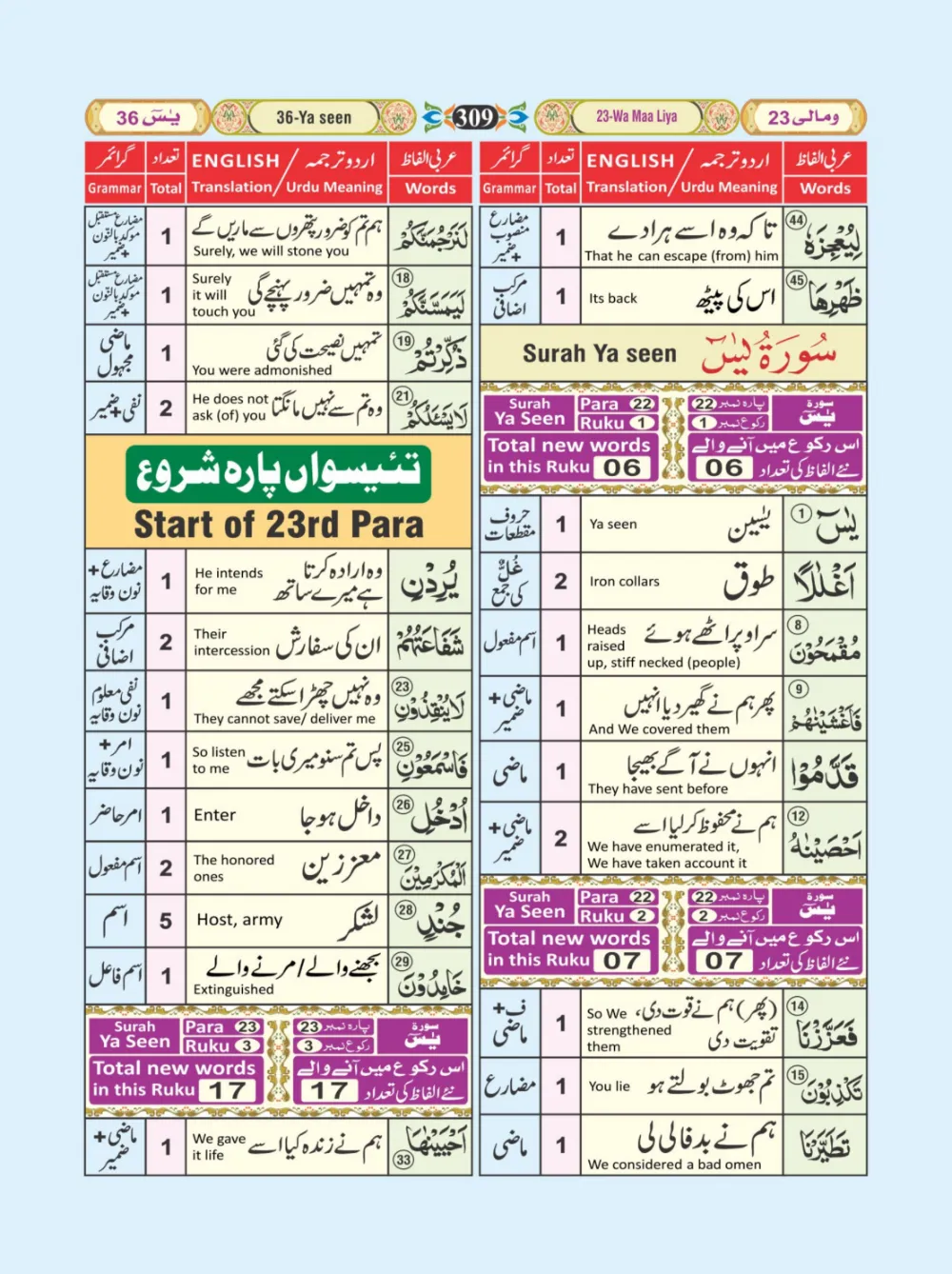 معجم الفاظ القران page 309