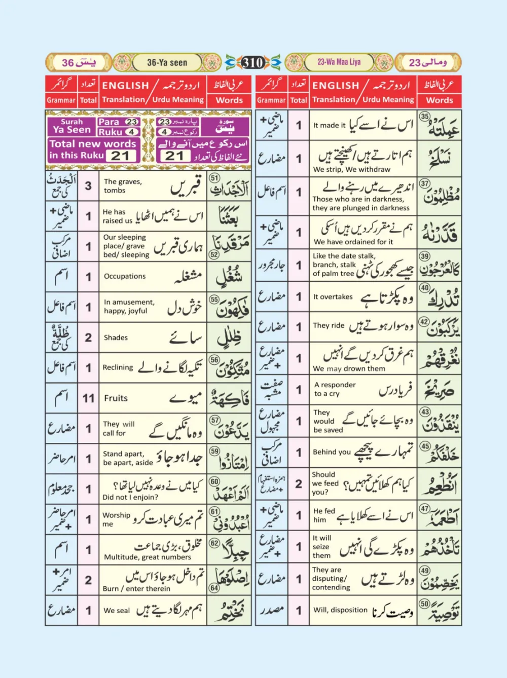 معجم الفاظ القران page 310