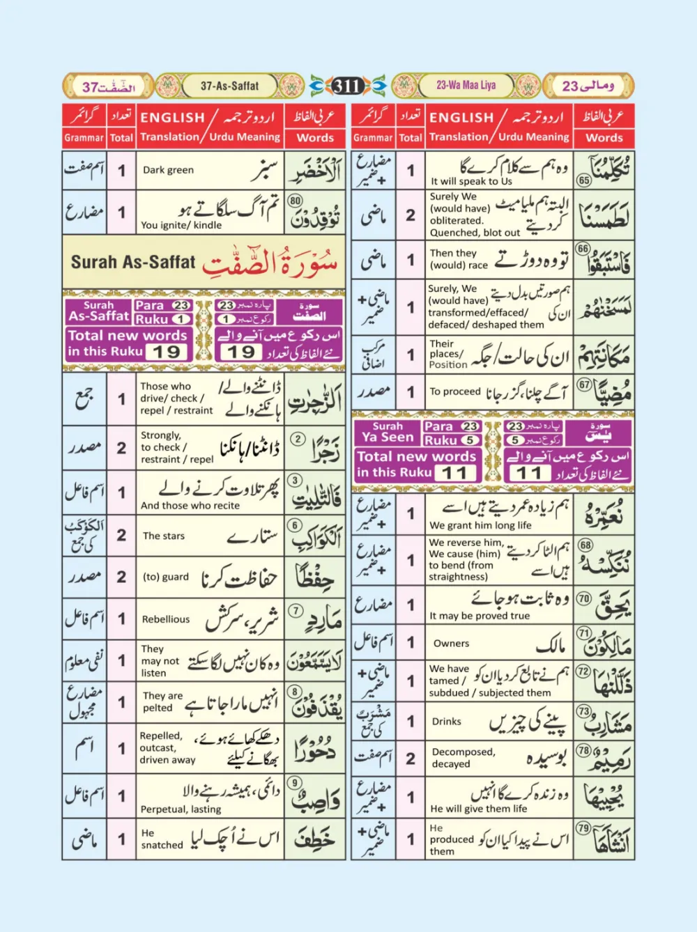 معجم الفاظ القران page 311