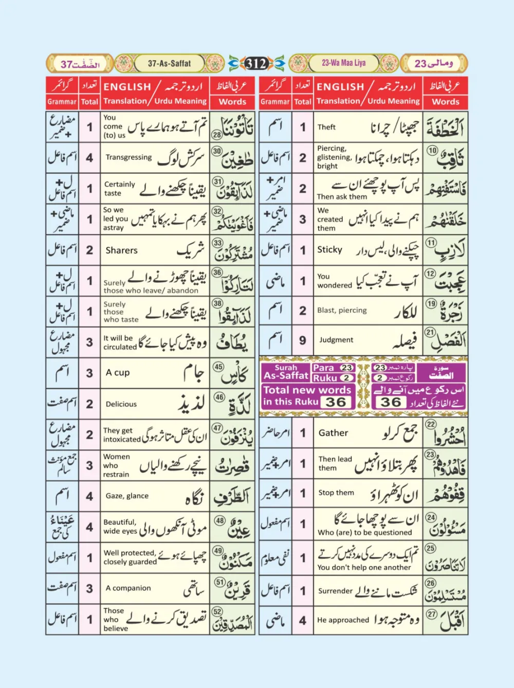 معجم الفاظ القران page 312