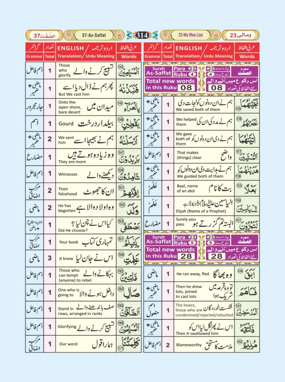 معجم الفاظ القران page 314