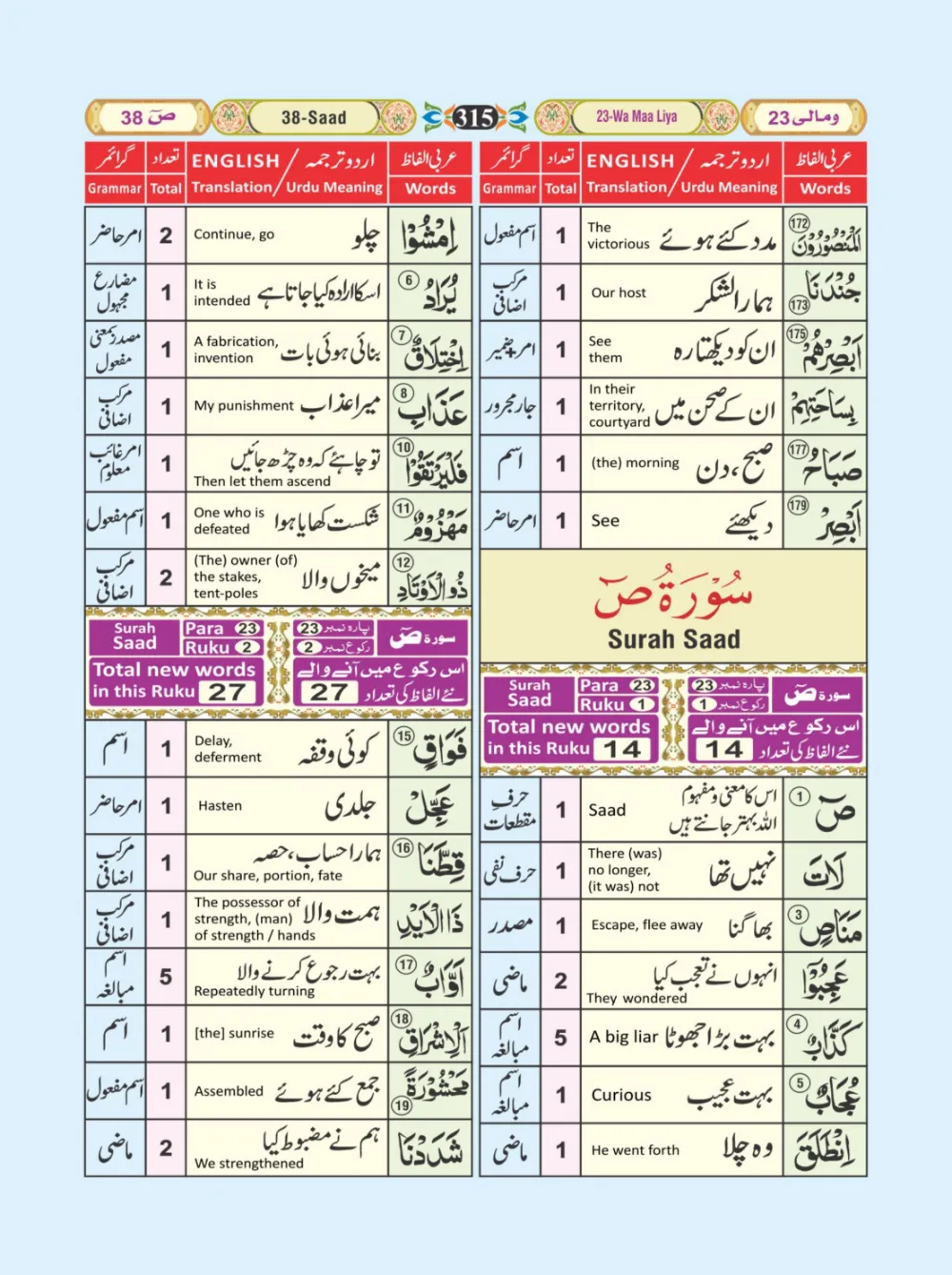 معجم الفاظ القران page 315