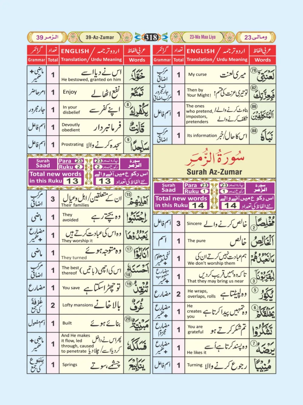 معجم الفاظ القران page 318
