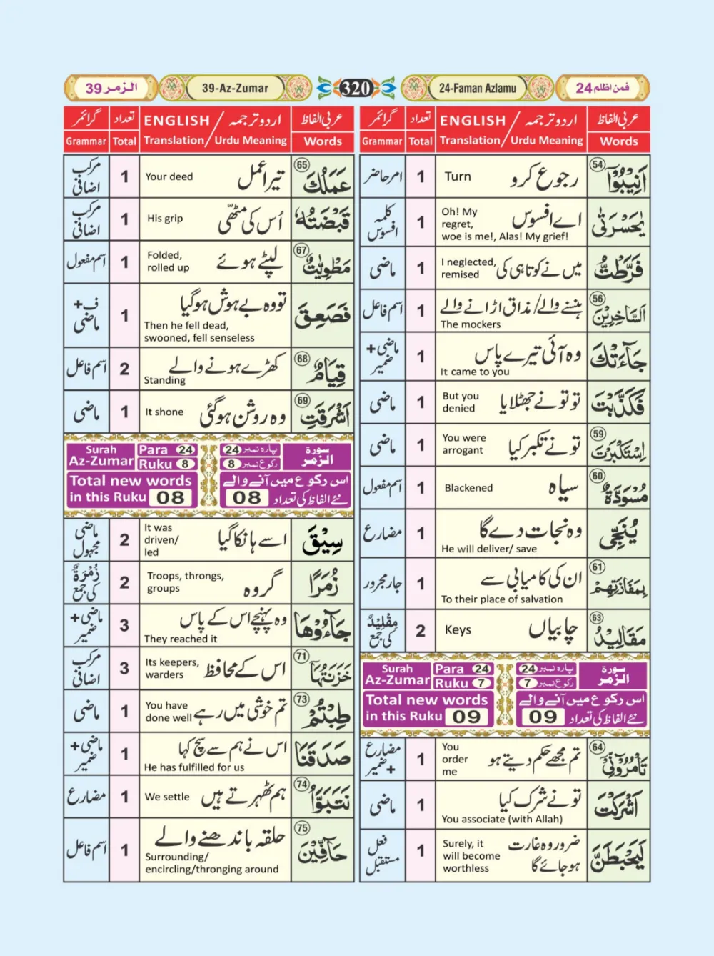 معجم الفاظ القران page 320