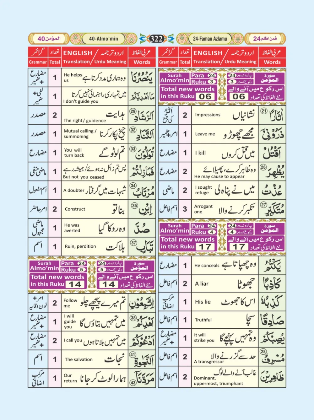 معجم الفاظ القران page 322