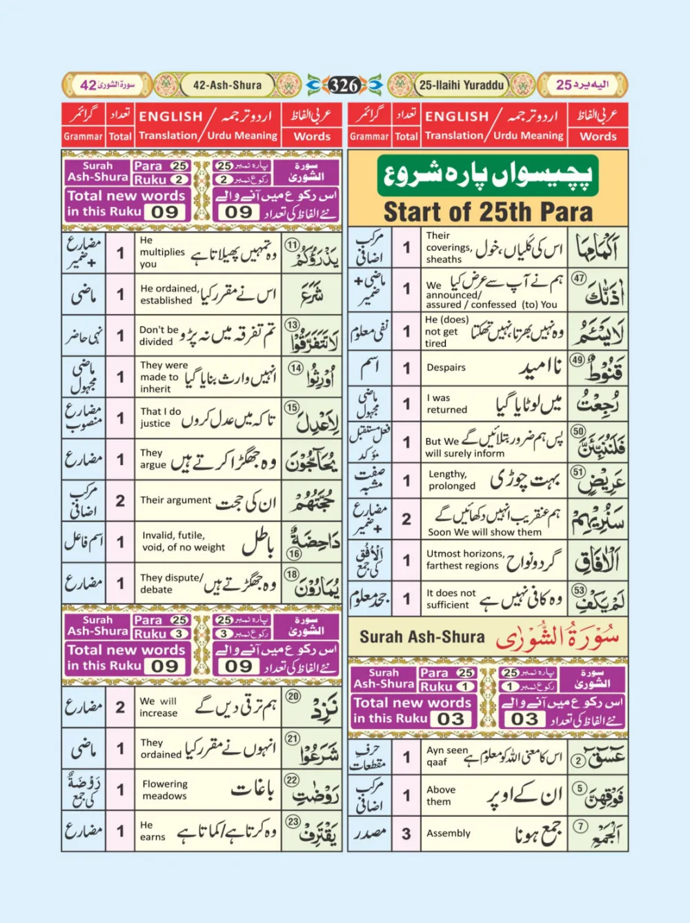 معجم الفاظ القران page 326