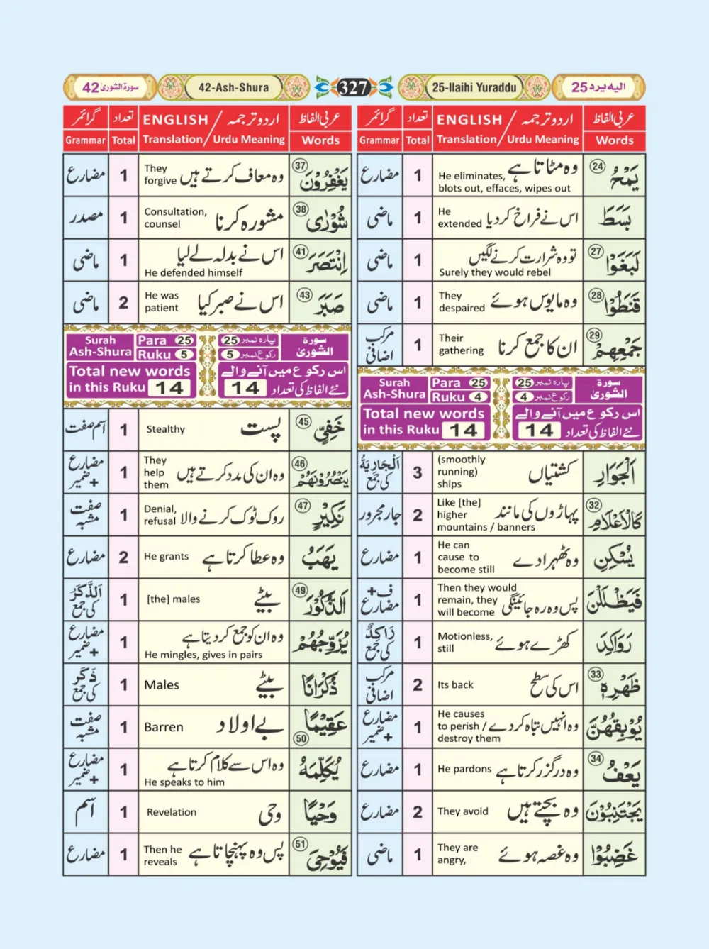 معجم الفاظ القران page 327