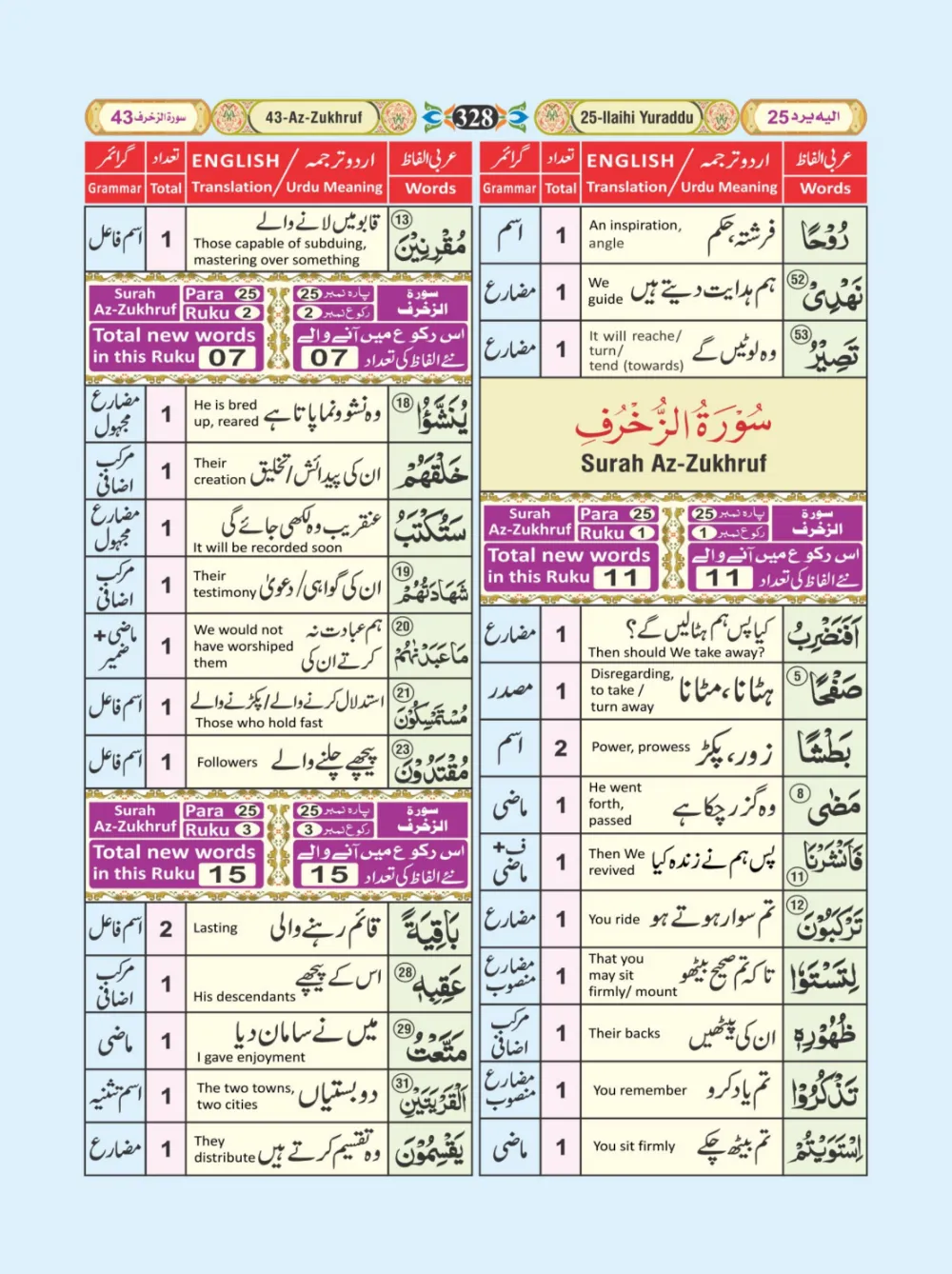 معجم الفاظ القران page 328