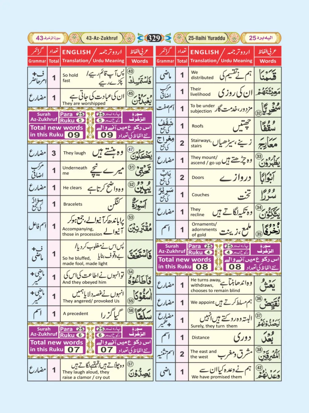 معجم الفاظ القران page 329