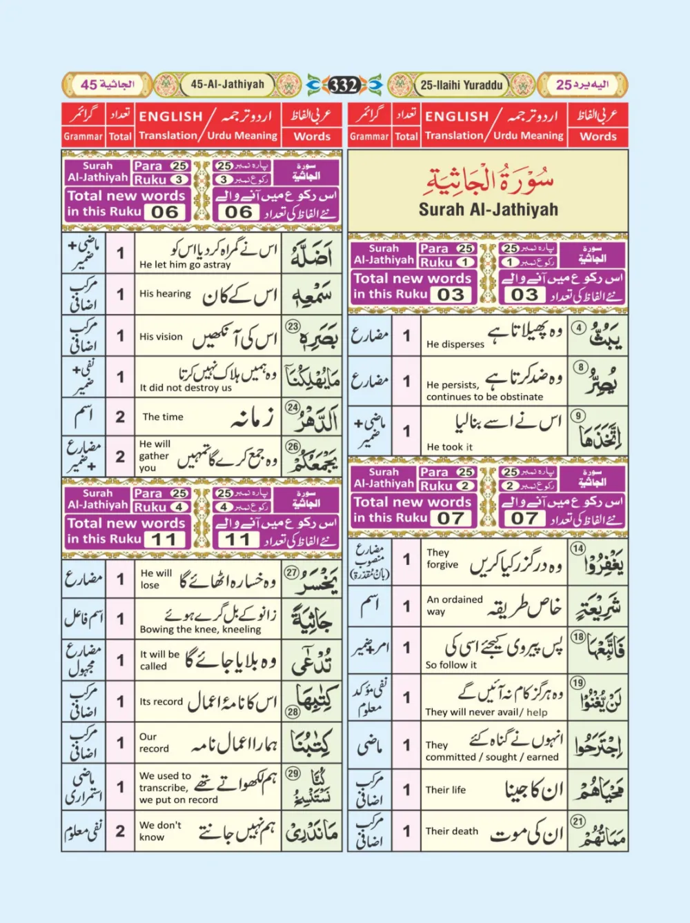 معجم الفاظ القران page 332