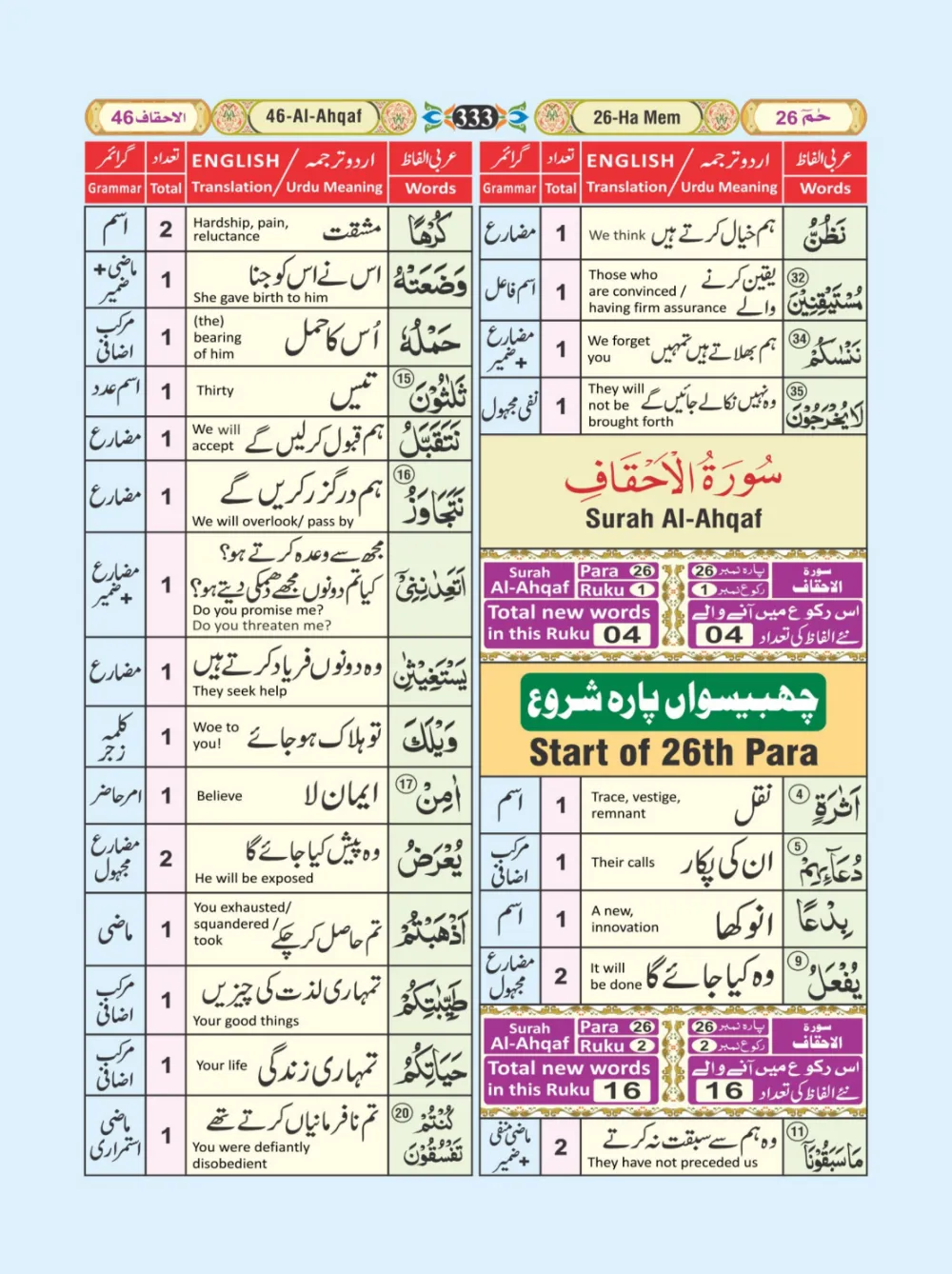 معجم الفاظ القران page 333