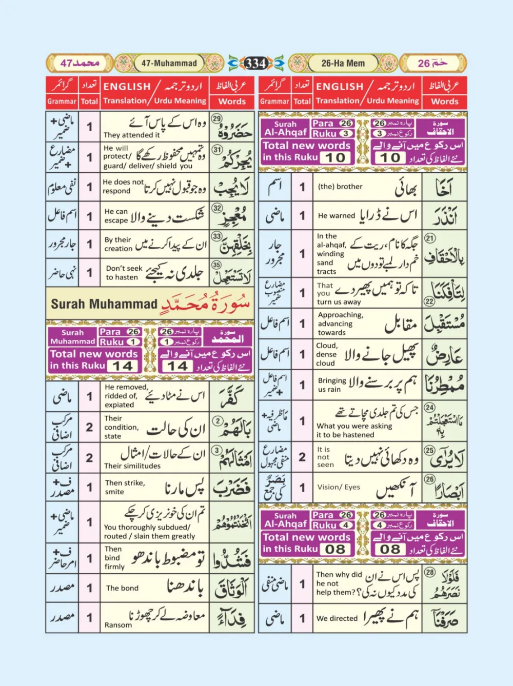 معجم الفاظ القران page 334