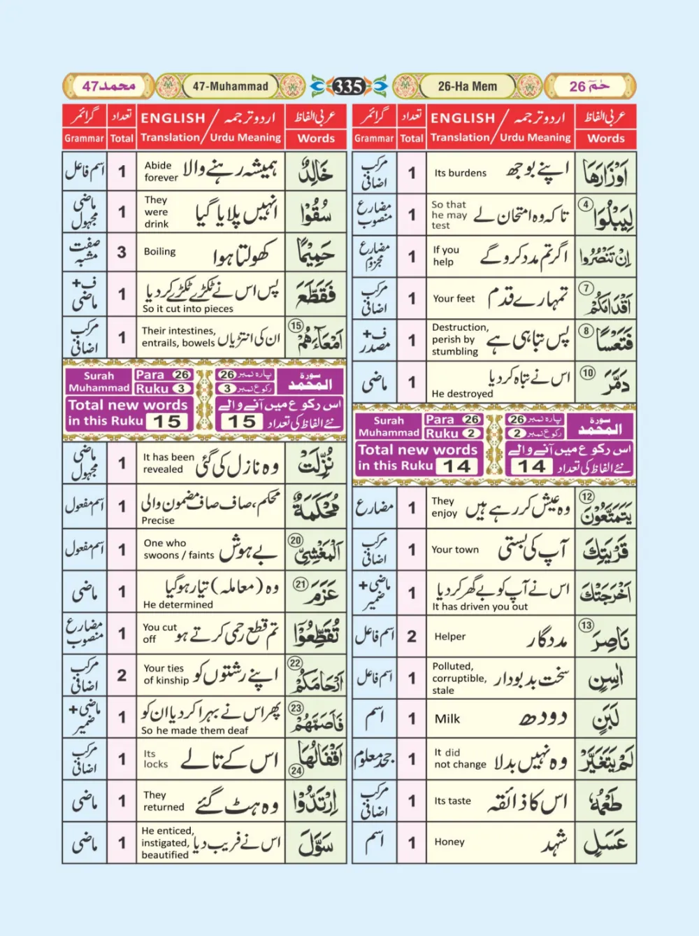 معجم الفاظ القران page 335