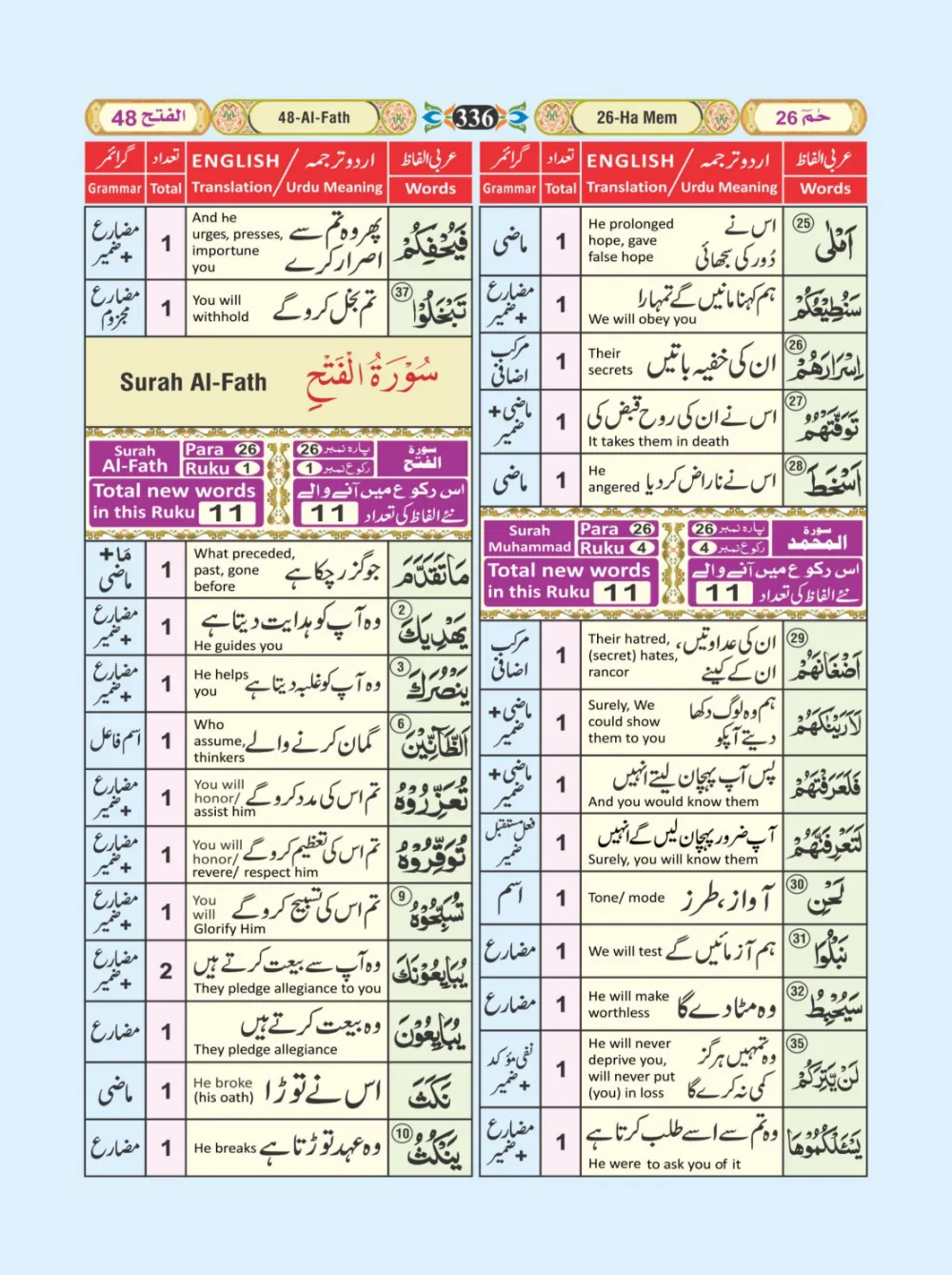 معجم الفاظ القران page 336