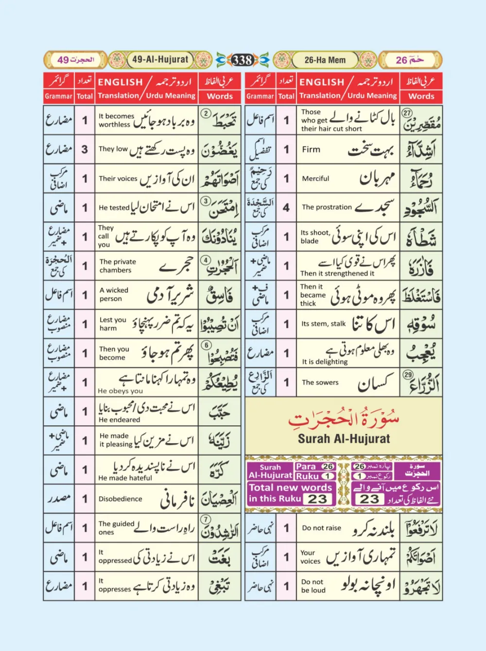 معجم الفاظ القران page 338