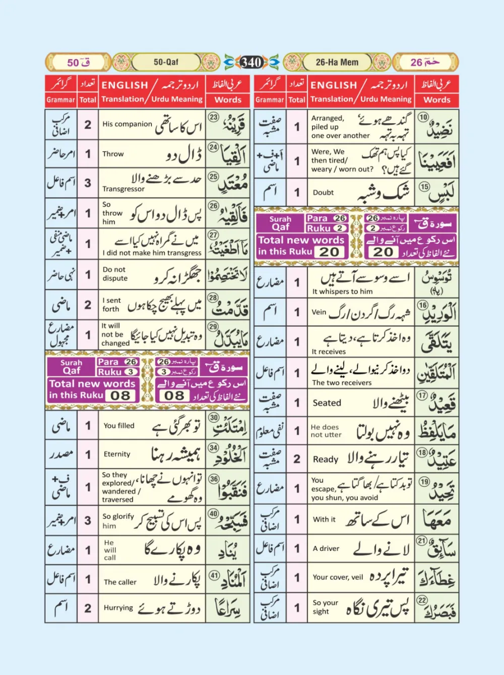 معجم الفاظ القران page 340