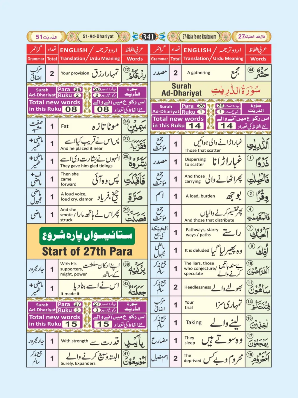 معجم الفاظ القران page 341