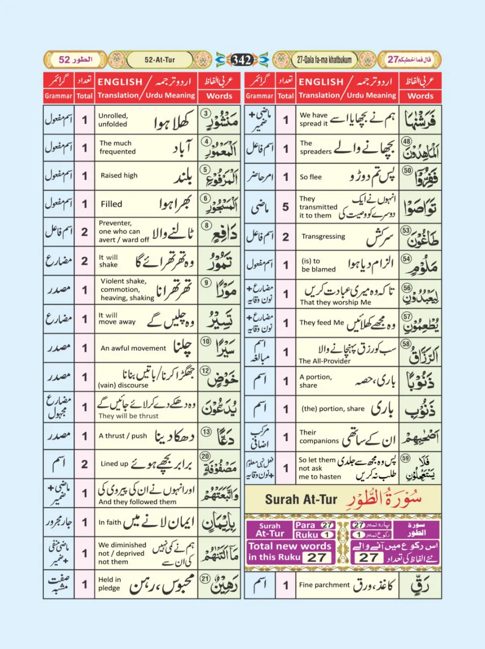 معجم الفاظ القران page 342