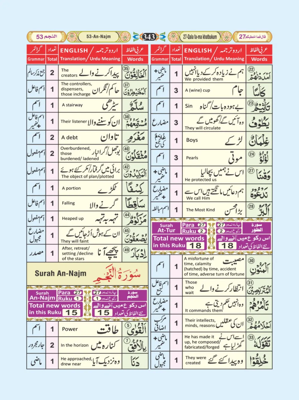 معجم الفاظ القران page 343
