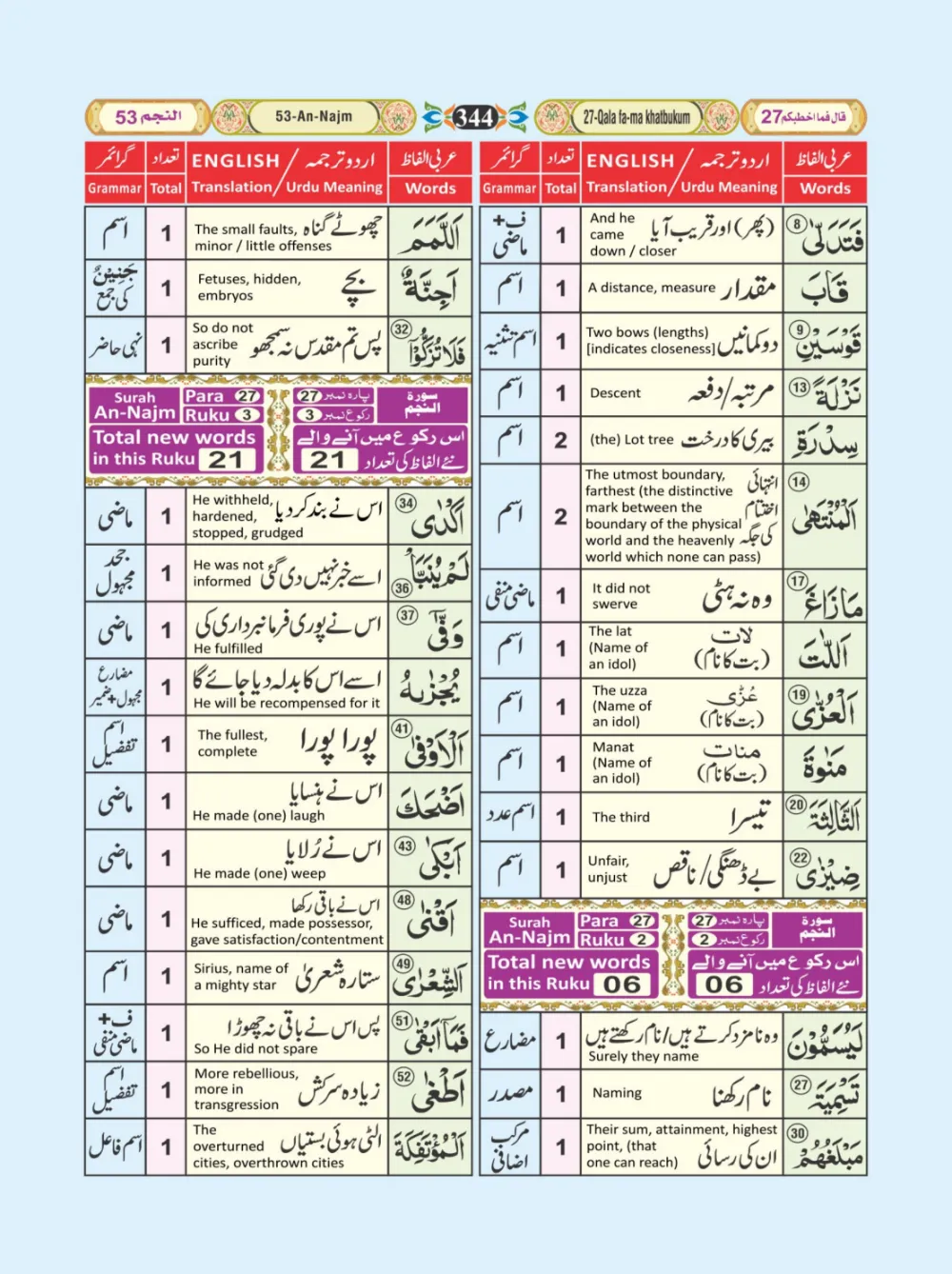 معجم الفاظ القران page 344