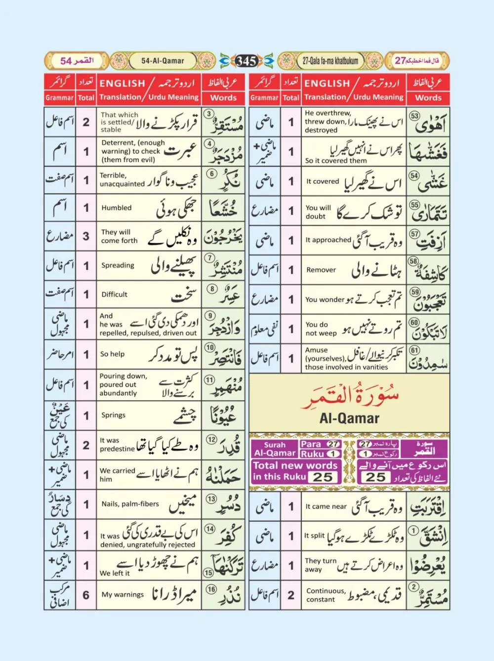 معجم الفاظ القران page 345