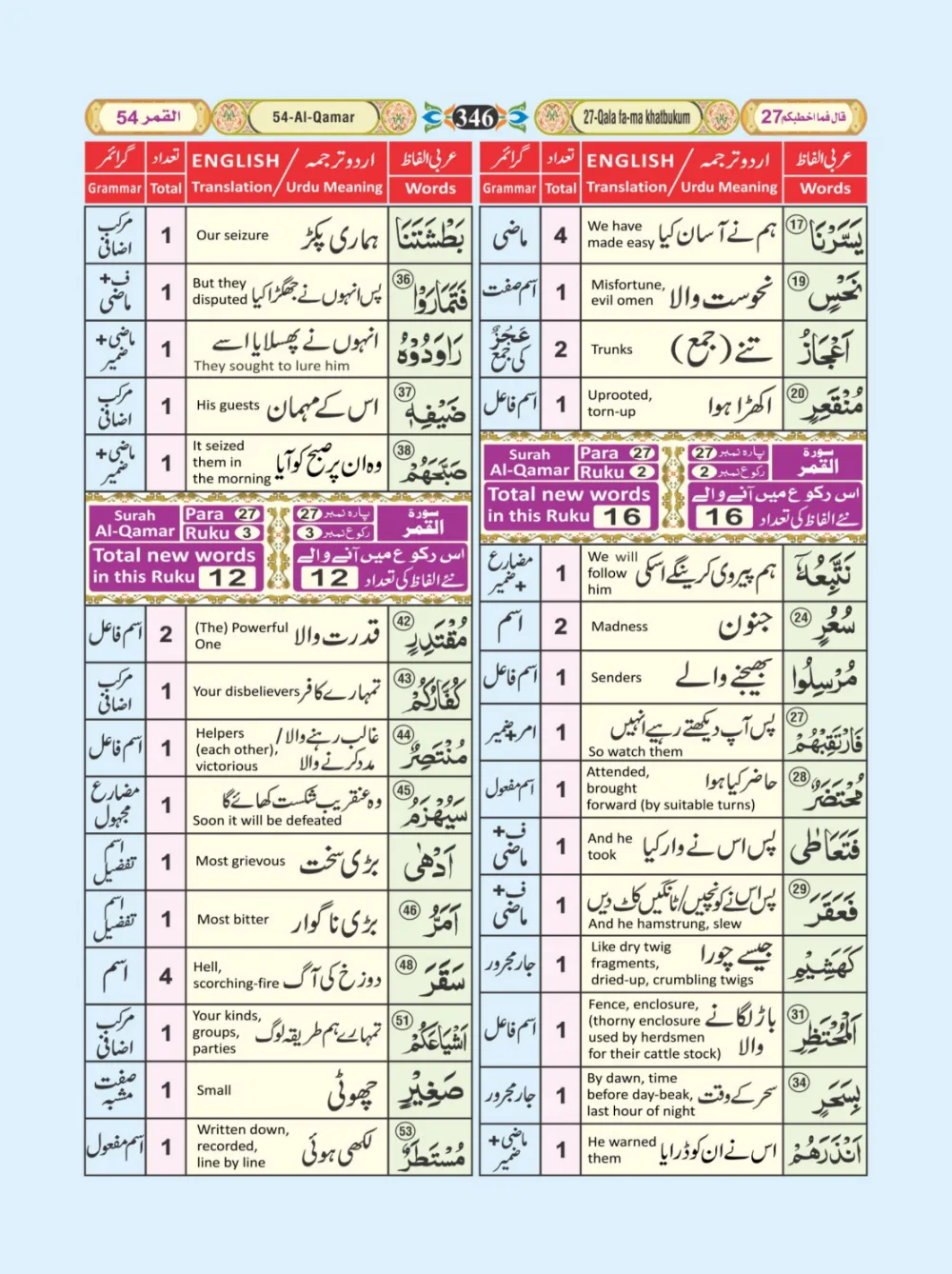 معجم الفاظ القران page 346