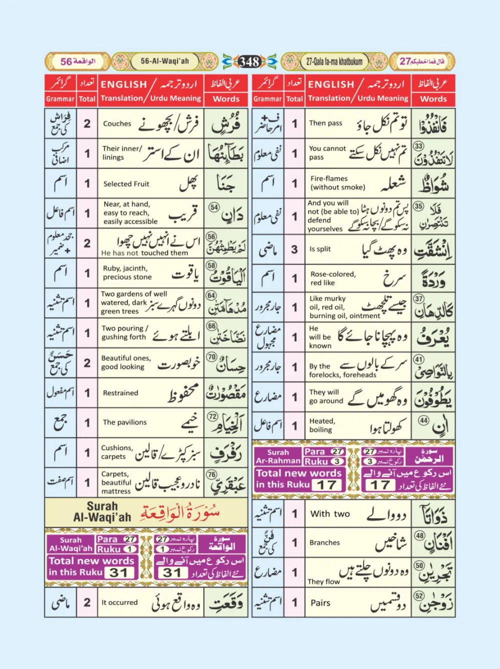 معجم الفاظ القران page 348