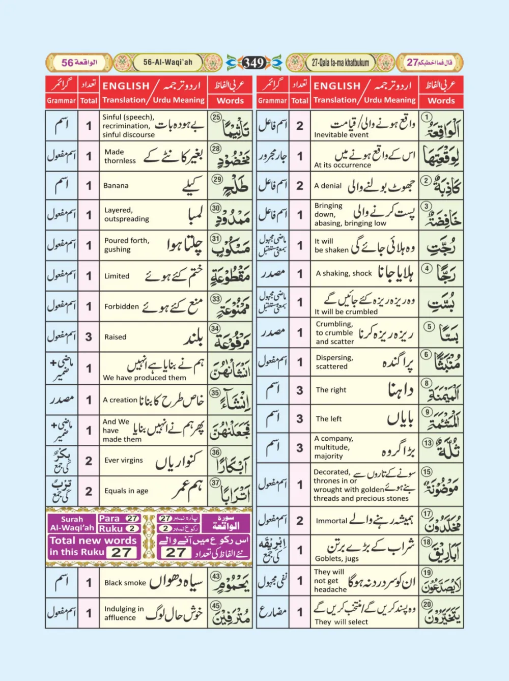 معجم الفاظ القران page 349