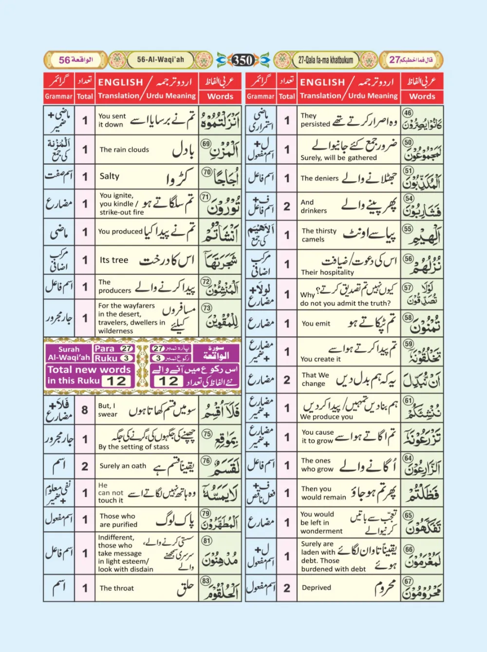 معجم الفاظ القران page 350