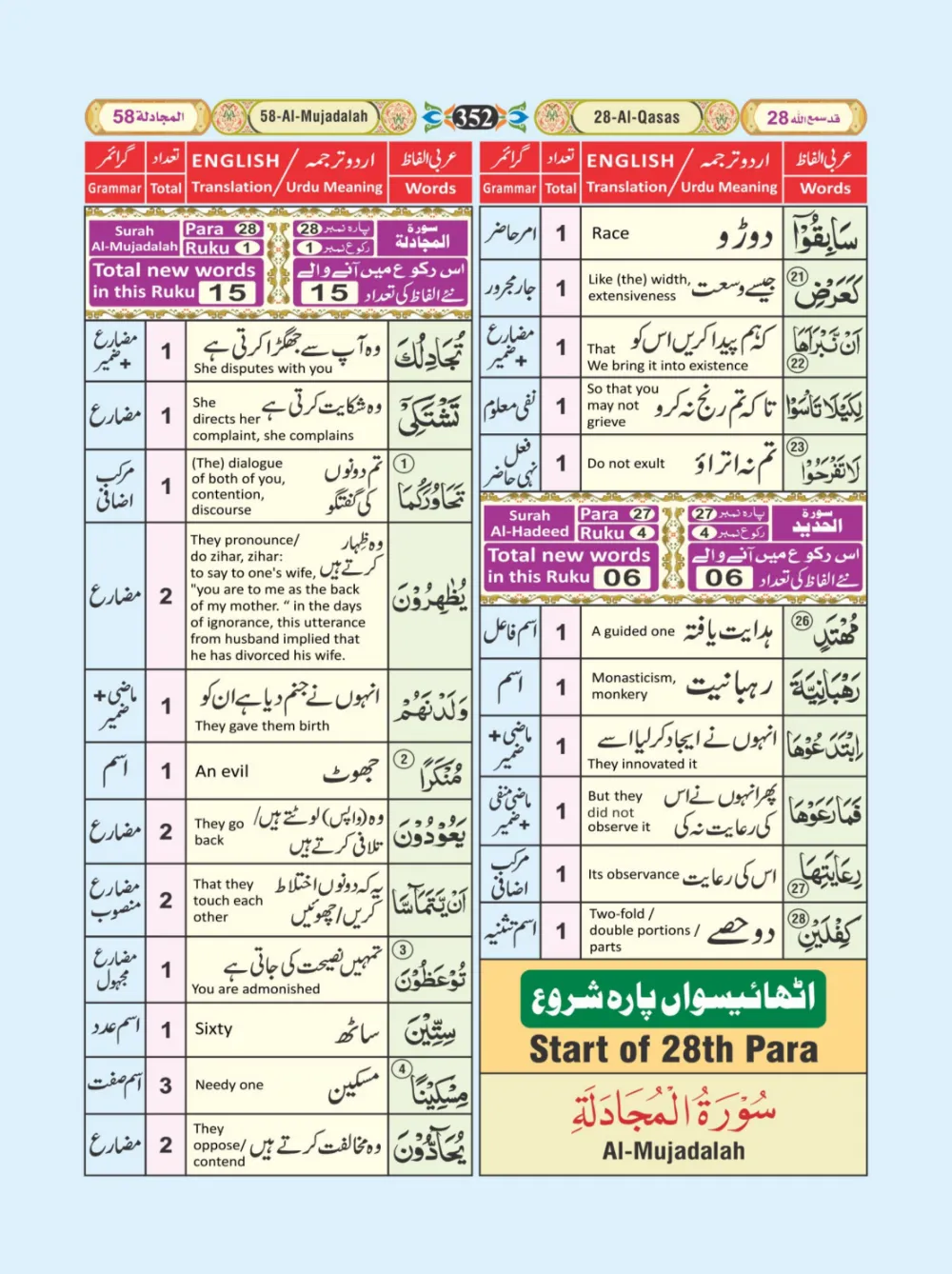 معجم الفاظ القران page 352