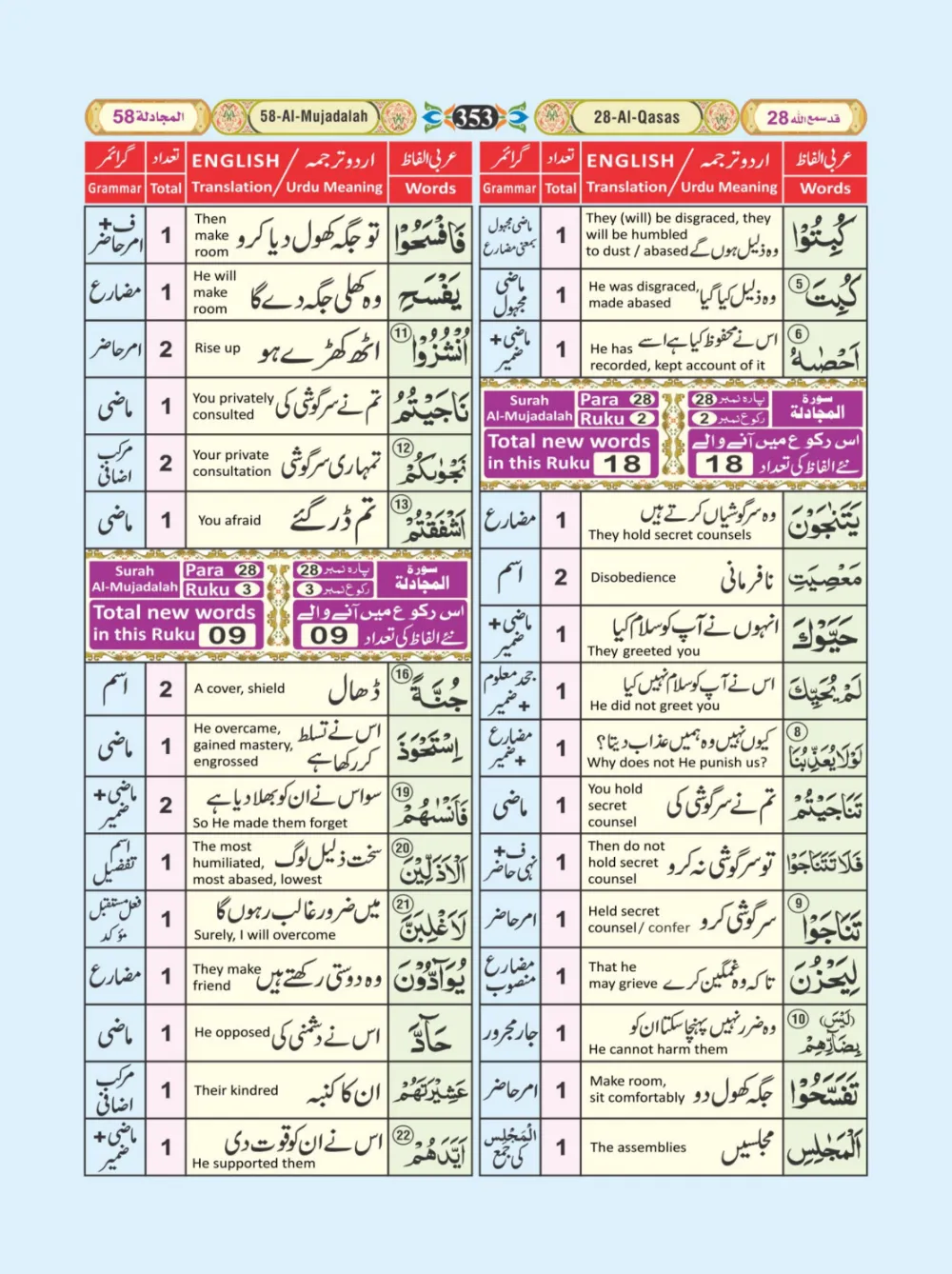 معجم الفاظ القران page 353