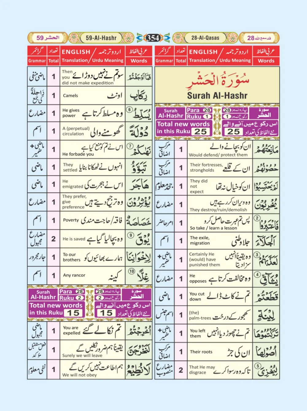 معجم الفاظ القران page 354