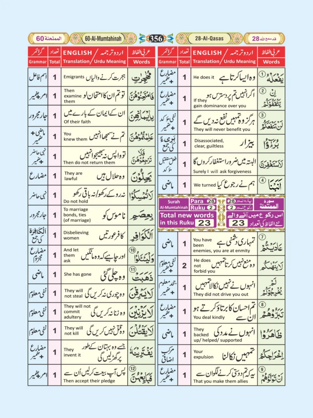 معجم الفاظ القران page 356