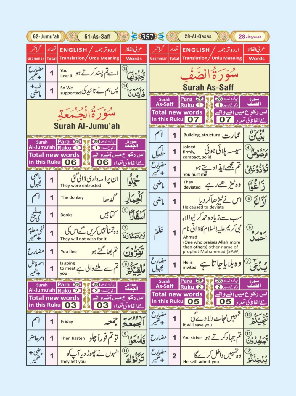 معجم الفاظ القران page 357