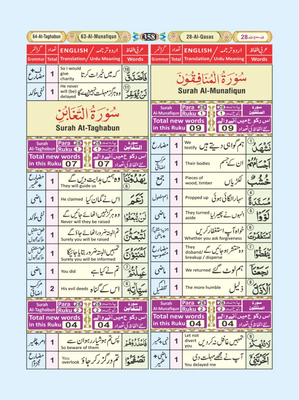 معجم الفاظ القران page 358