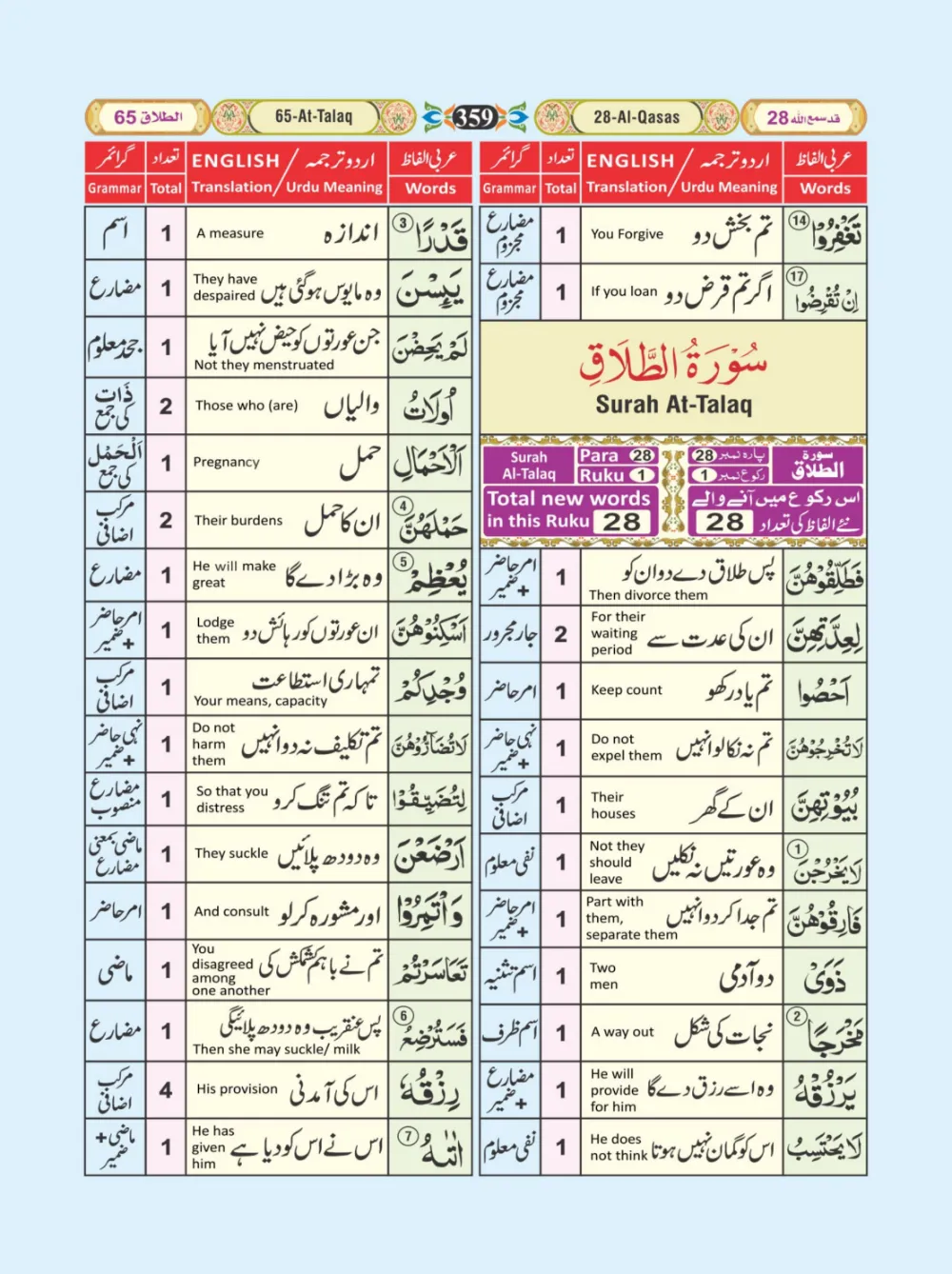 معجم الفاظ القران page 359