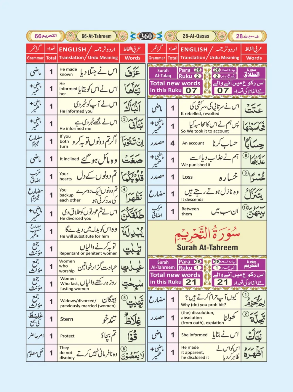 معجم الفاظ القران page 360