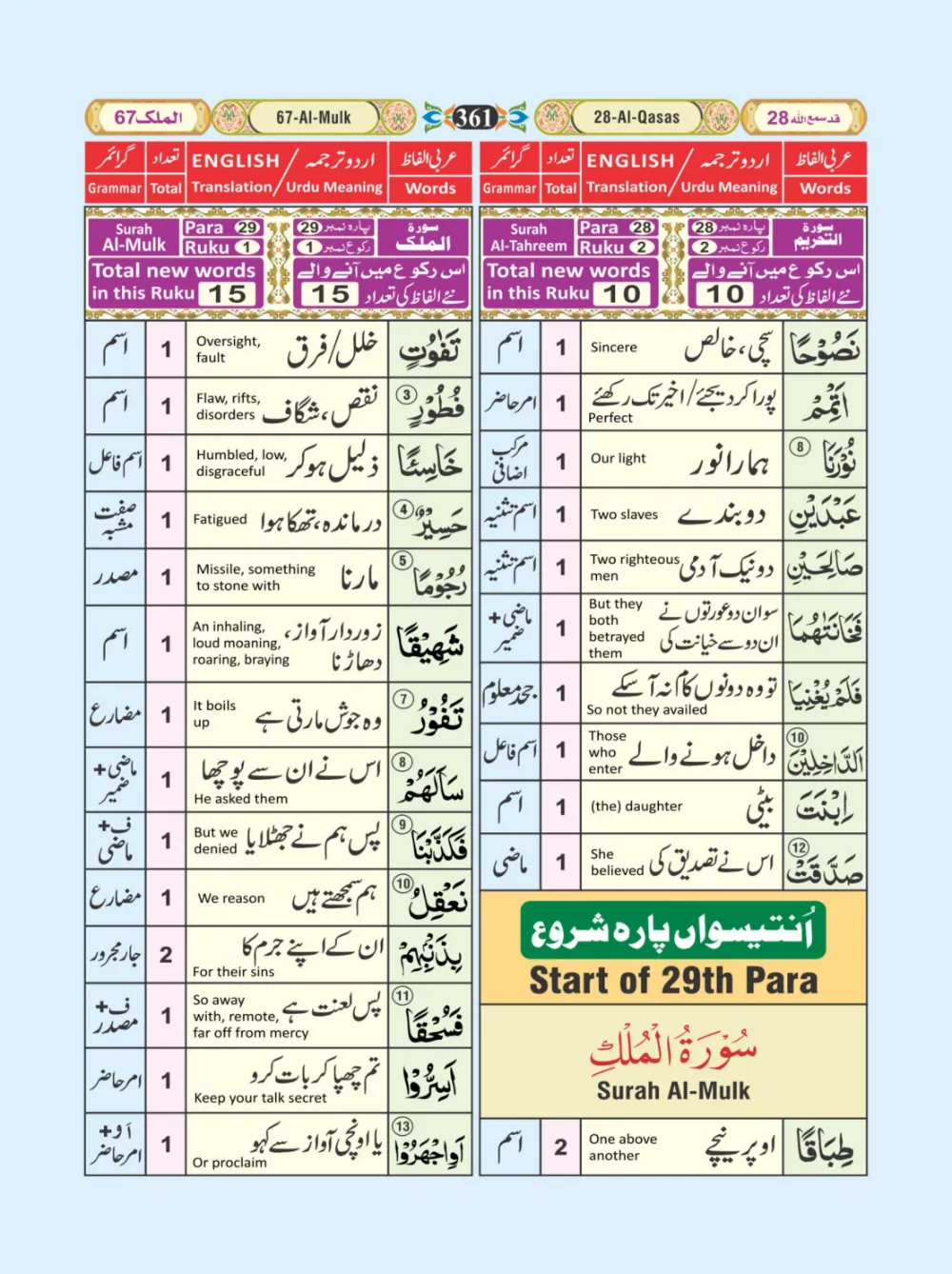 معجم الفاظ القران page 361